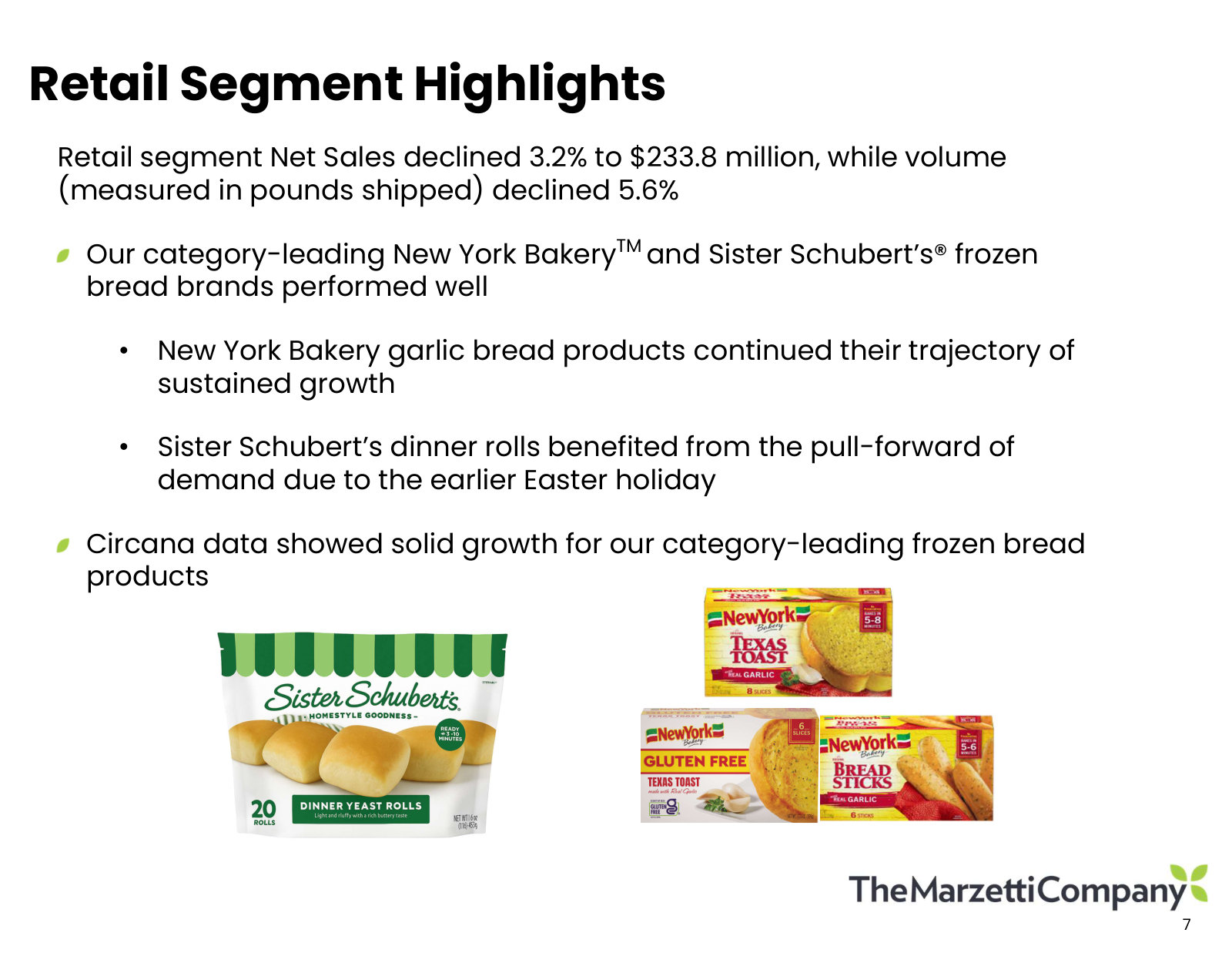 Retail in the March quarter: sales down 3.2% and volume down 5.6%, with frozen breads the part that worked.