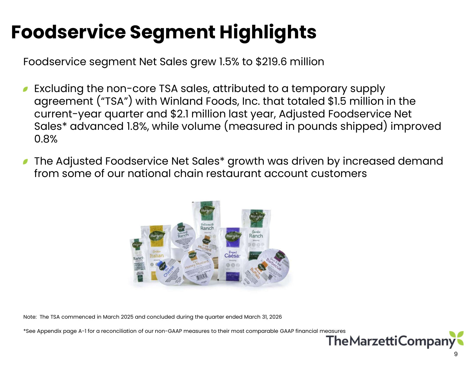 Foodservice grew 1.5%, and 1.8% excluding the winding-down Winland supply agreement — demand from national chain accounts.
