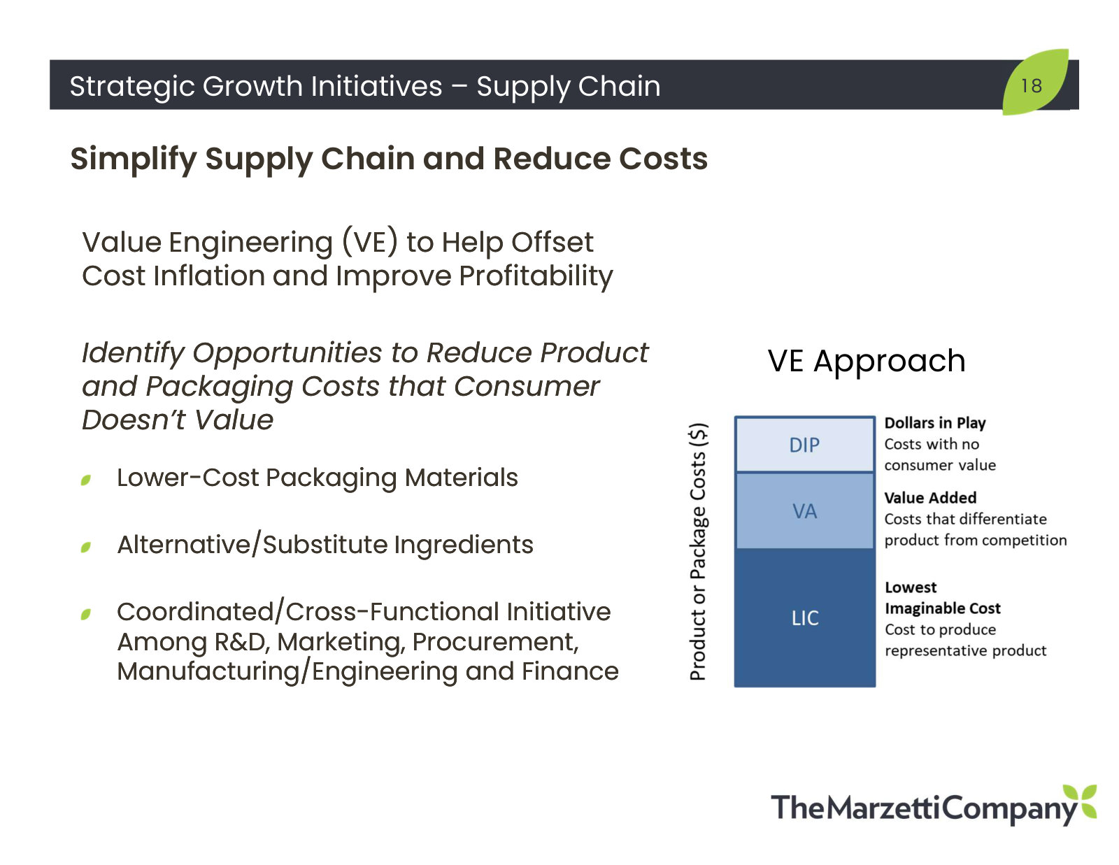 The value-engineering framework used to take cost out — how the company defends gross margin against input inflation.