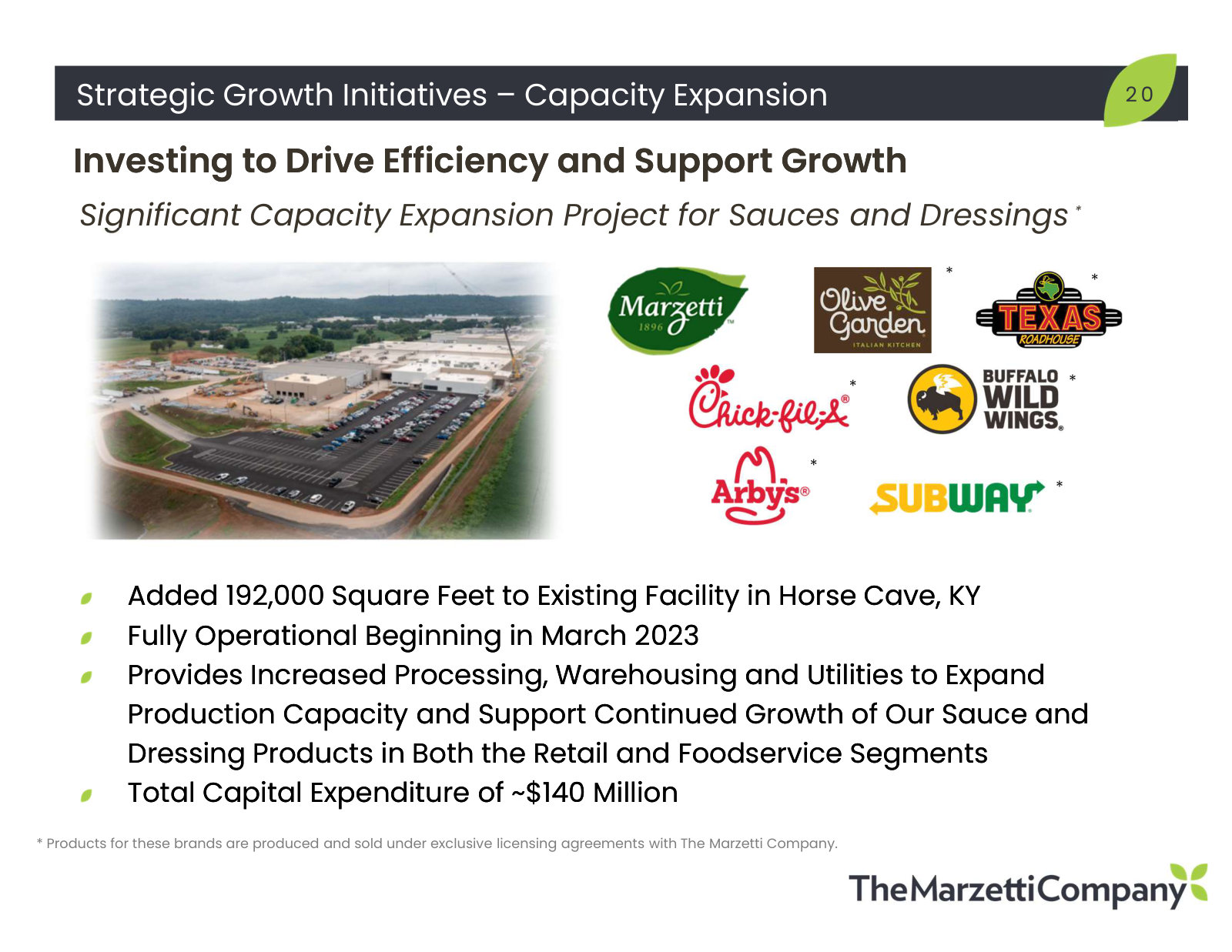 The Horse Cave, Kentucky sauce and dressing expansion: 192,000 square feet and ~$140m, the capacity behind licensing growth.